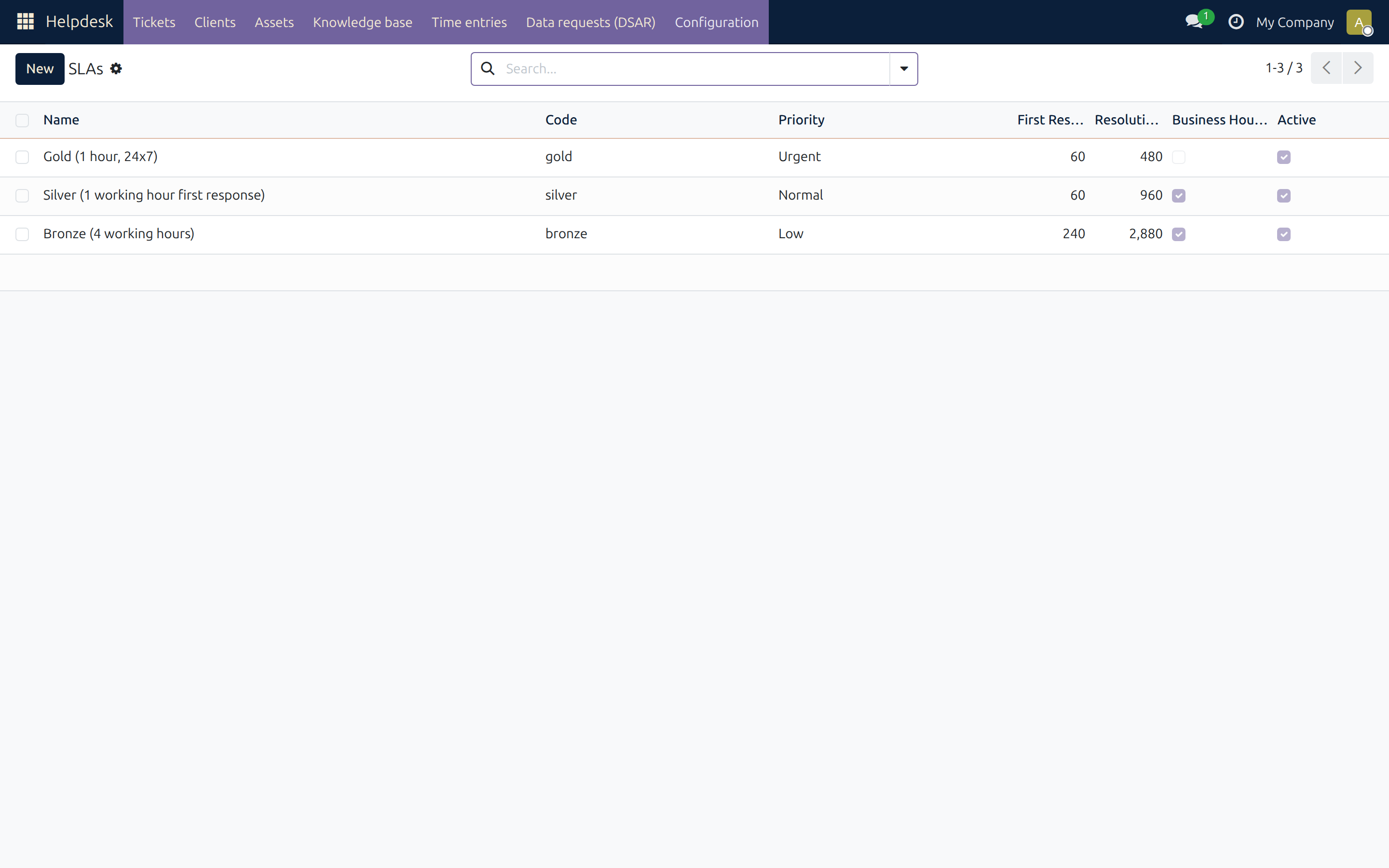 SLA targets with breach badges
